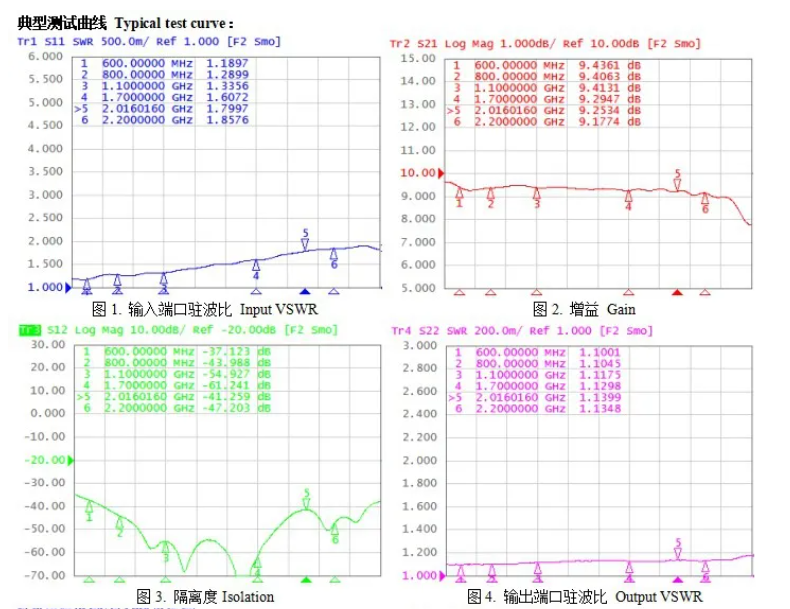 有源功分器 有源功分器