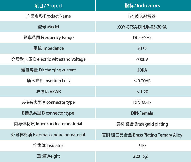 參數(shù)圖.jpg/